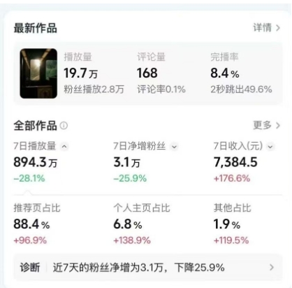 高级感日式情感短视频教学,可做伙伴分成精选,起号变现一步到位 2 高级感日式情感短视频教学,可做伙伴分成精选,起号变现一步到位