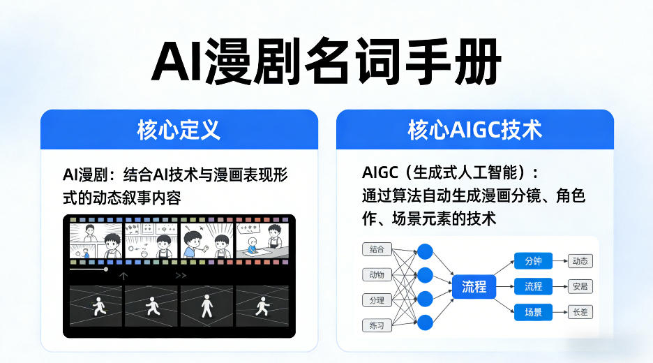 AI漫剧名词手册,分清AI漫剧核心定义,弄懂核心AIGC技术 1 AI漫剧名词手册,分清AI漫剧核心定义,弄懂核心AIGC技术
