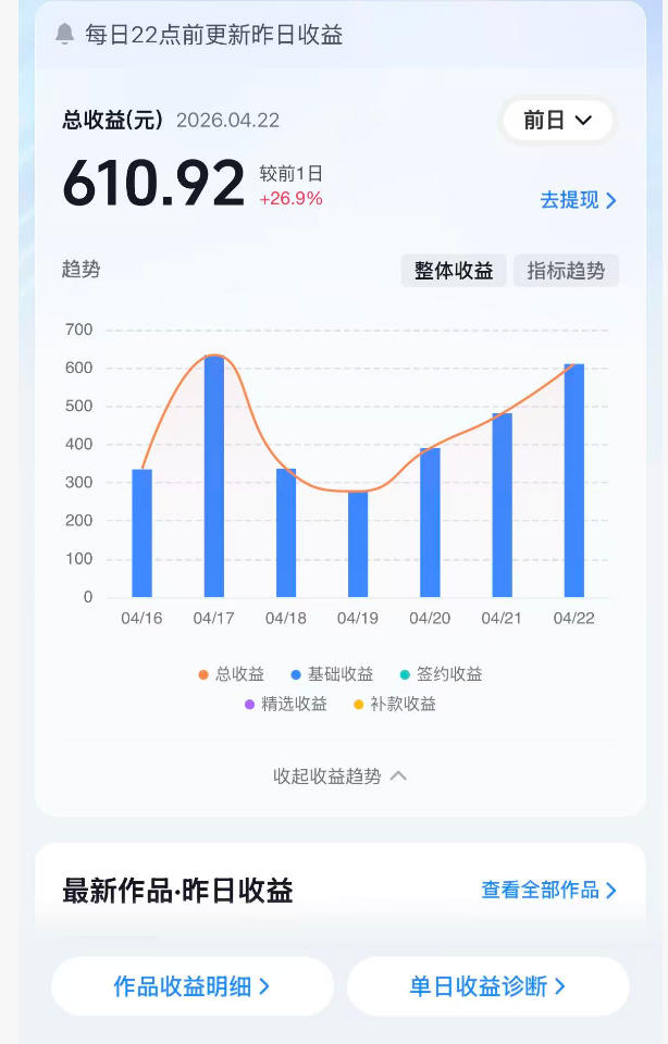 抖音24W粉丝博主的体验100种人生副本动画教学,赛道新颖,流量大,涨粉快,可进创作者伙伴计划 2 抖音24W粉丝博主的体验100种人生副本动画教学,赛道新颖,流量大,涨粉快,可进创作者伙伴计划