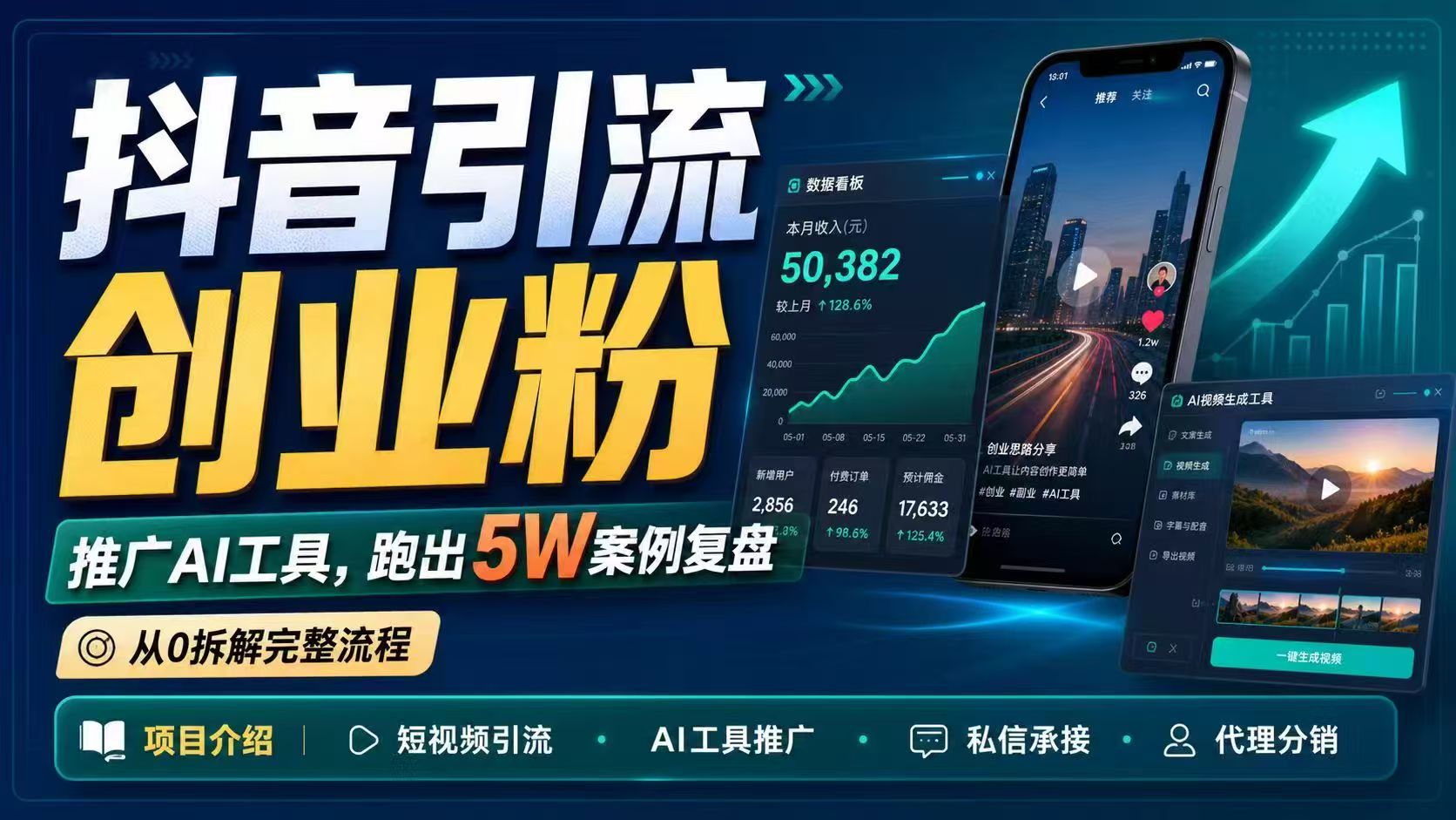 抖音引流创业粉推广AI工具,一个月跑出5W案例复盘,从0拆解完整流程 1 20260525095027 6a141b6305ad1