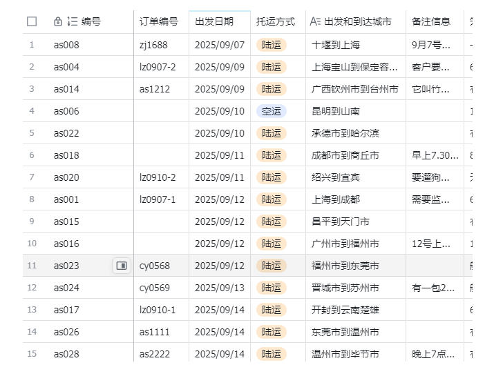 宠物托运阳光赛道賺钱教学,小众高刚需冷门项目,日均10单稳定盈利,单均利润200+ 2 宠物托运阳光赛道賺钱教学,小众高刚需冷门项目,日均10单稳定盈利,单均利润200+