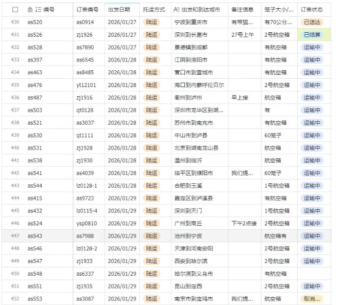 宠物托运阳光赛道賺钱教学,小众高刚需冷门项目,日均10单稳定盈利,单均利润200+ 3 宠物托运阳光赛道賺钱教学,小众高刚需冷门项目,日均10单稳定盈利,单均利润200+