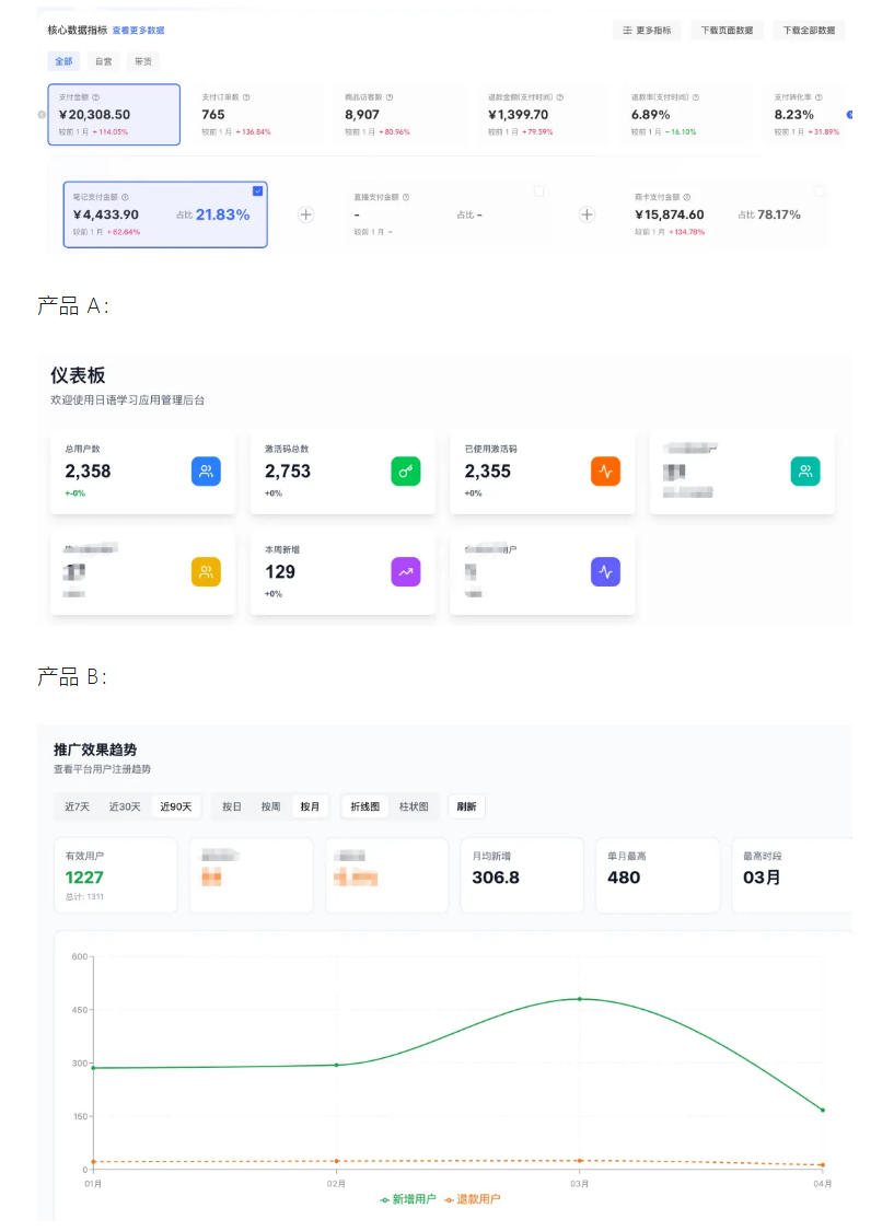AI产品实战变现课,不用懂代码,30天做出一个能賺钱的小产品,打造个人长期AI副业资产 2 AI产品实战变现课,不用懂代码,30天做出一个能賺钱的小产品,打造个人长期AI副业资产
