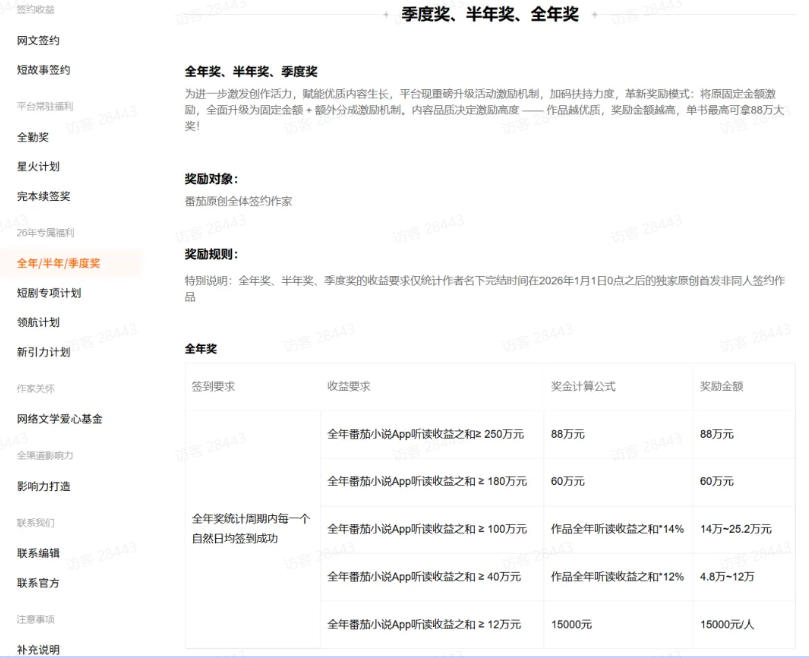 AI小说短故事项目,大佬亲测月入1-3W,零基础教你用AI批量产出优质短故事,实现一稿多吃多渠道变现(更新0624) 3 AI小说短故事项目,大佬亲测月入1-3W,零基础教你用AI批量产出优质短故事,实现一稿多吃多渠道变现(更新0624)
