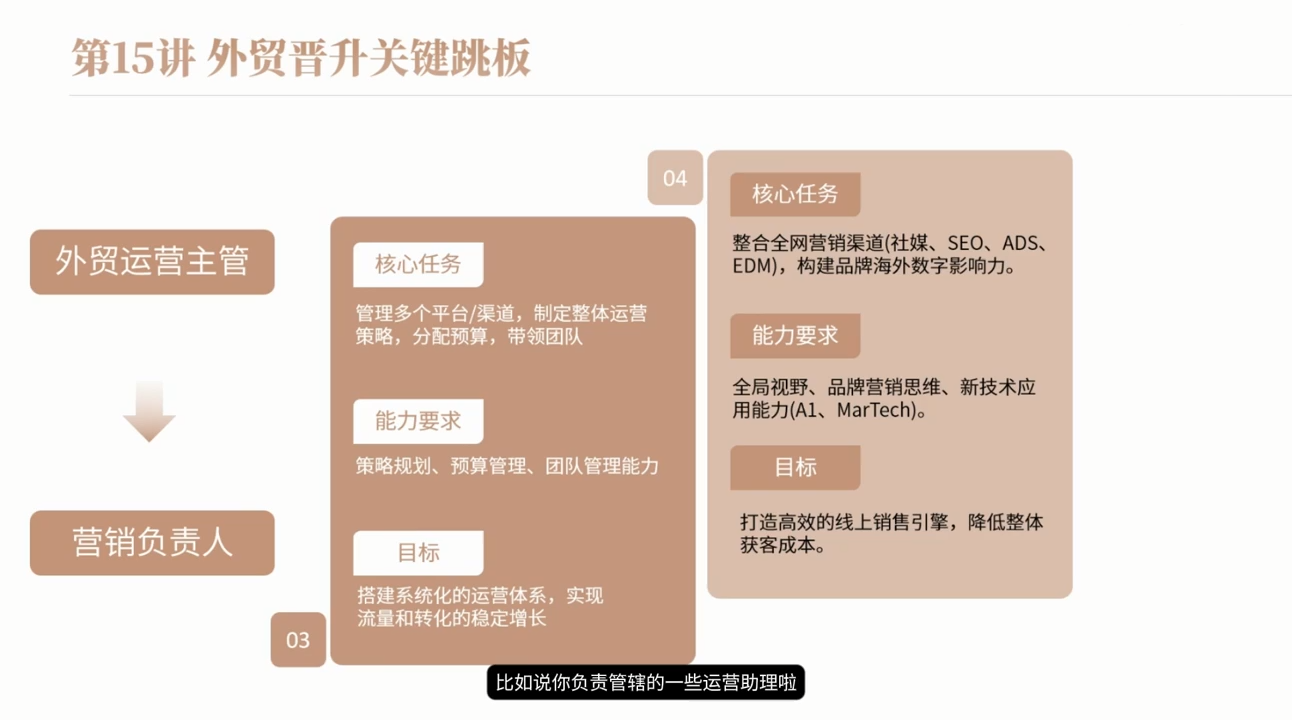 冰冰老师·2026新手外贸入行必修课 2 20260703130936 6a47b49051f9c