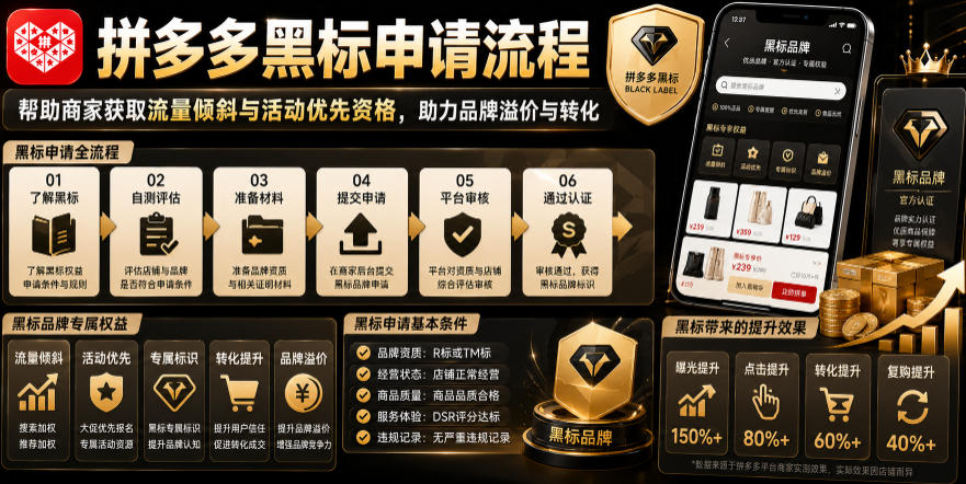 拼多多黑标申请流程,帮助商家获取流量倾斜与活动优先资格,助力品牌溢价与转化 1 拼多多黑标申请流程,帮助商家获取流量倾斜与活动优先资格,助力品牌溢价与转化