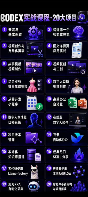 Codex智能体实战全能课|0基础从搭建技能到自动化落地,视频剪辑-办公-知识库-数字人全场景变现教程 2 Codex智能体实战全能课|0基础从搭建技能到自动化落地,视频剪辑-办公-知识库-数字人全场景变现教程