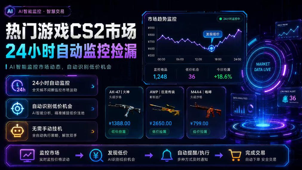热门游戏CS2市场24小时自动监控捡漏,支持任何形式对数据进行验证,简单易上手,日入300+【揭秘】 1 热门游戏CS2市场24小时自动监控捡漏,支持任何形式对数据进行验证,简单易上手,日入300+【揭秘】