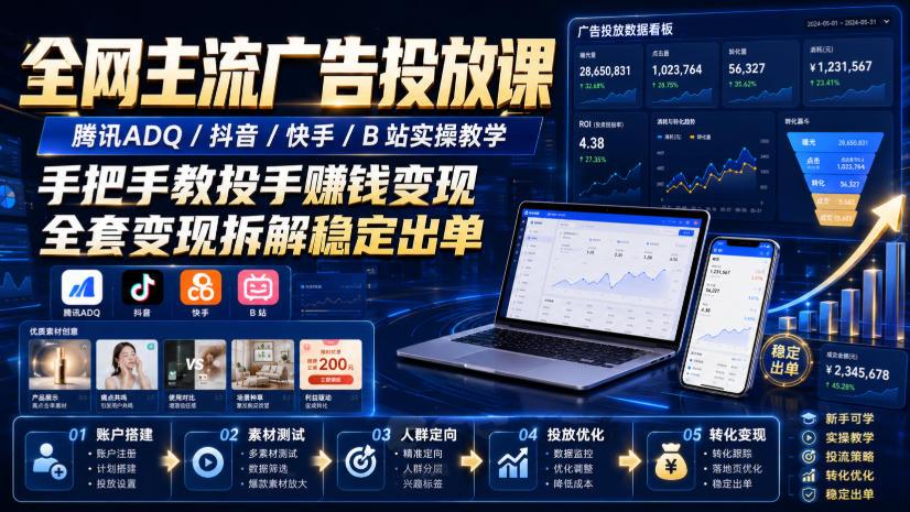 全网主流广告投放课,腾讯ADQ / 抖音 / 快手 / B 站实操教学,手把手教投手赚钱变现,全套变现拆解稳定出单 1 全网主流广告投放课,腾讯ADQ / 抖音 / 快手 / B 站实操教学,手把手教投手赚钱变现,全套变现拆解稳定出单