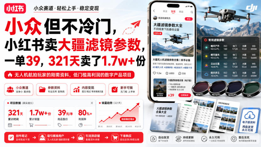 小众但不冷门,小红书卖大疆滤镜参数,一单39,321天卖了1.7w+份 1 小众但不冷门,小红书卖大疆滤镜参数,一单39,321天卖了1.7w+份