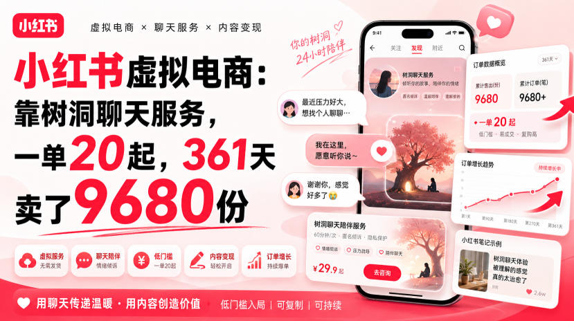 小红书虚拟电商:靠树洞聊天服务,一单20起,361天卖了9680份 1 小红书虚拟电商:靠树洞聊天服务,一单20起,361天卖了9680份
