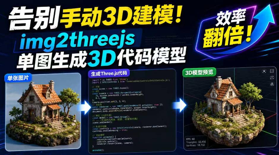 告别手动3D建模!img2threejs单图生成3D代码模型,效率翻倍! 1 告别手动3D建模!img2threejs单图生成3D代码模型,效率翻倍!