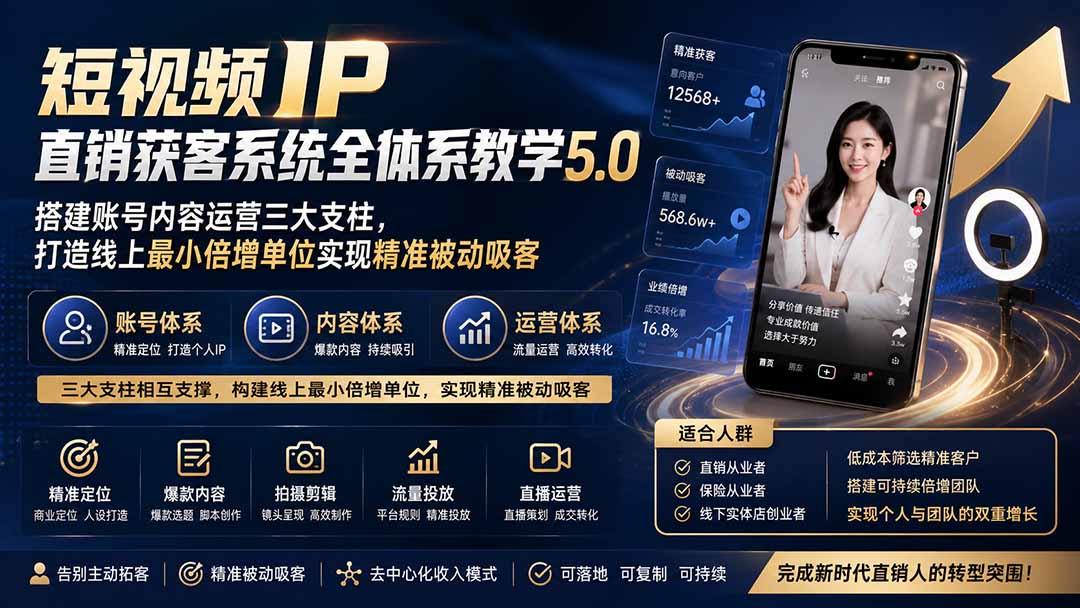 短视频IP直销获客系统全体系教学5.0;搭建账号内容运营三大支柱,打造线上最小倍增单位实现精准被动吸客 1 20260814054509 6a7eab6585950