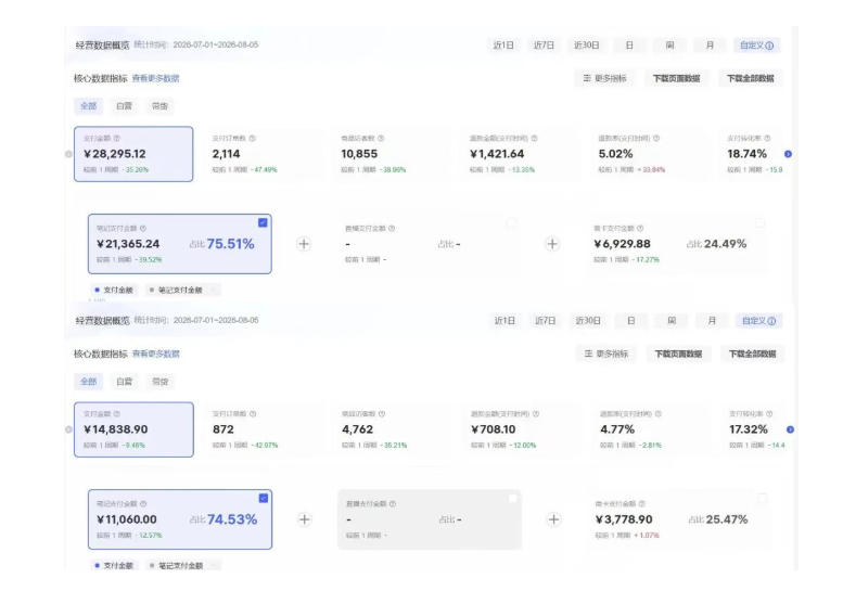 8月AI小红书虚拟电商Pro训练营,手把手带你从0到1跑通虚拟电商全流程,给普通人的最短商业变现路径(更新0827) 2 8月AI小红书虚拟电商Pro训练营,手把手带你从0到1跑通虚拟电商全流程,给普通人的最短商业变现路径(更新0827)