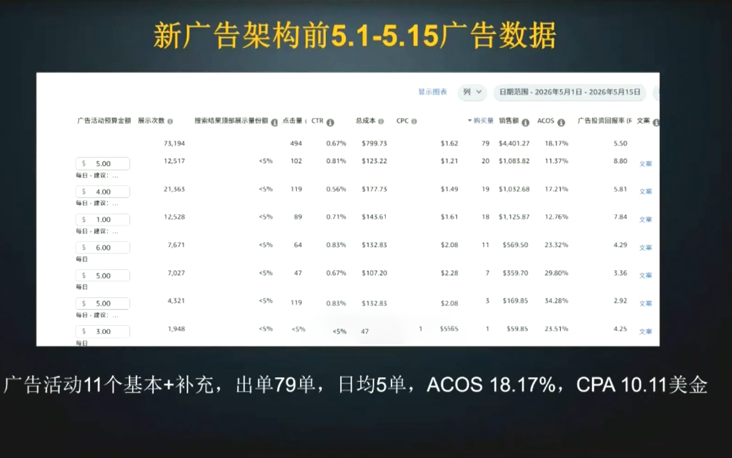 skyla·亚马逊运营实战课(更新8月) 2 20260831130800 6a957cb0a4031