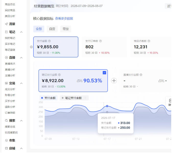 小红书电商矩阵6.0:单店4带1+AI矩阵发笔记+测怼双模式(可工作室放大) 3 小红书电商矩阵6.0:单店4带1+AI矩阵发笔记+测怼双模式(可工作室放大)