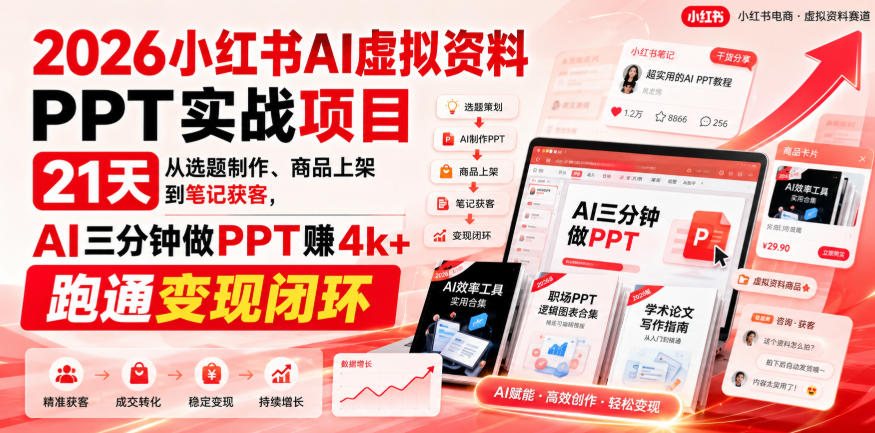 2026小红书AI虚拟资料PPT实战项目,21天从选题制作、商品上架到笔记获客,AI三分钟做PPT赚4k+跑通变现闭环 1 2026小红书AI虚拟资料PPT实战项目,21天从选题制作、商品上架到笔记获客,AI三分钟做PPT赚4k+跑通变现闭环