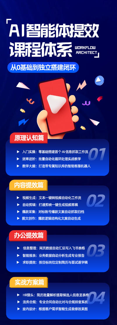AI智能体提效课,从0基础到独立搭建闭环,零基础、零代码、全落地的AI自动化实战系统课程 2 AI智能体提效课,从0基础到独立搭建闭环,零基础、零代码、全落地的AI自动化实战系统课程
