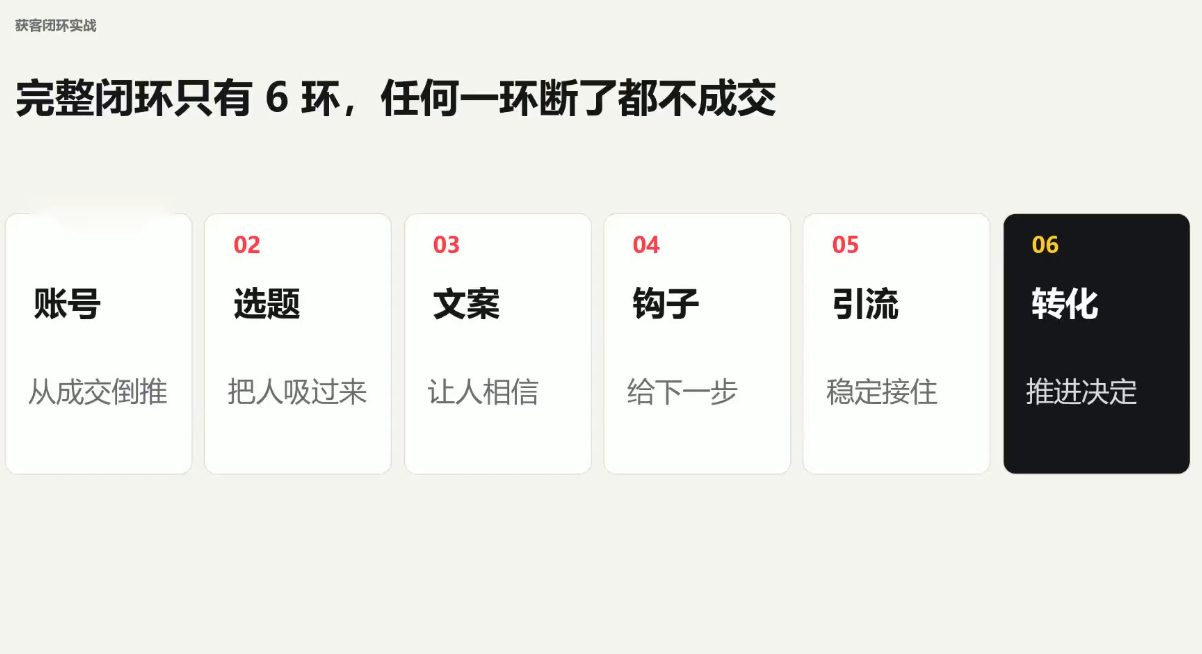 群响·小红书+AI变现实战营 2 20260907113231 6a9ea0cfdd24d