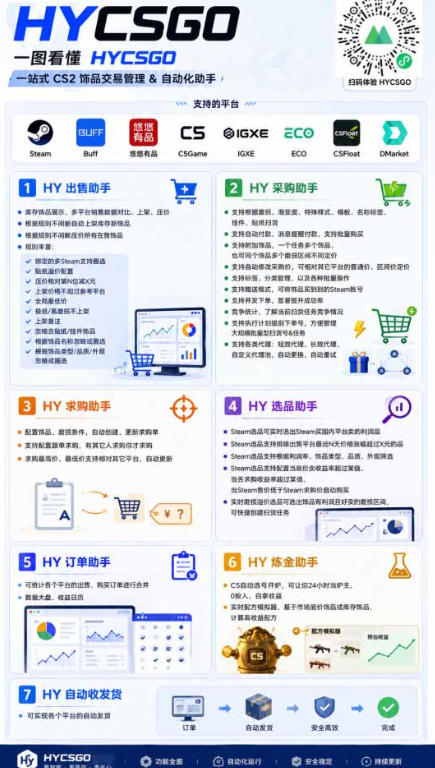 首发游戏賺钱项目,日入1k+,海外爆火皮肤捡漏和打金币!【揭秘】 2 首发游戏賺钱项目,日入1k+,海外爆火皮肤捡漏和打金币!【揭秘】