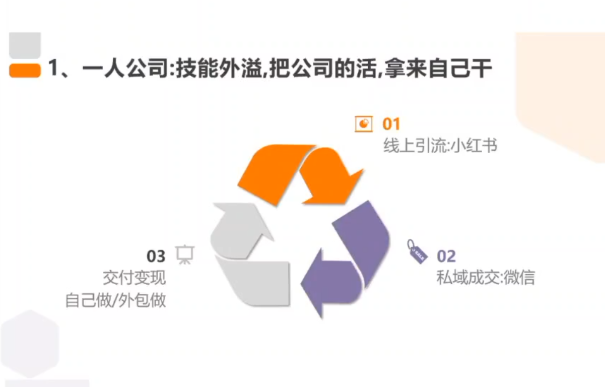 从0到1搭建能赚钱的小红书账号 2 20260908121955 6a9ffd6b8bf26