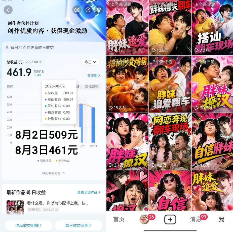 抖音博主的AI胖妹历险记教学,伙伴计划+分成计划+收徒+商单等多种收益,适合新手,手机电脑都可以操作 2 抖音博主的AI胖妹历险记教学,伙伴计划+分成计划+收徒+商单等多种收益,适合新手,手机电脑都可以操作