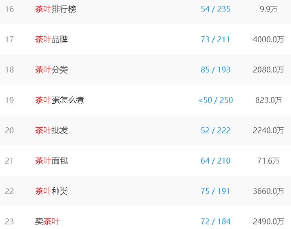 什么偏门行业赚钱快暴利,茶叶最不起眼的冷门行业 3 image 20250208140336 419973