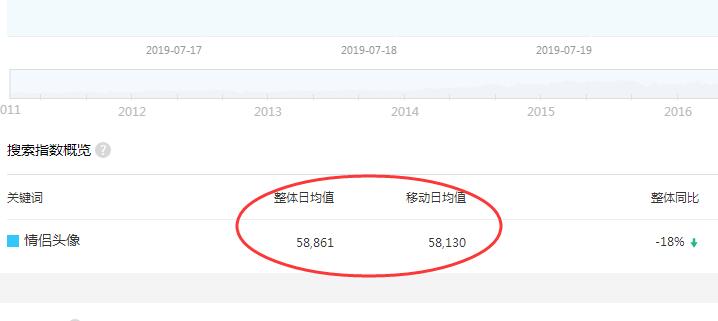 不起眼的情侣头像偏门暴利项目月收入过万 2 image 20250225100509 213751