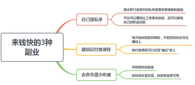 3个来钱快的门路,看着不起眼但很赚钱 1 image 20250226005513 917185