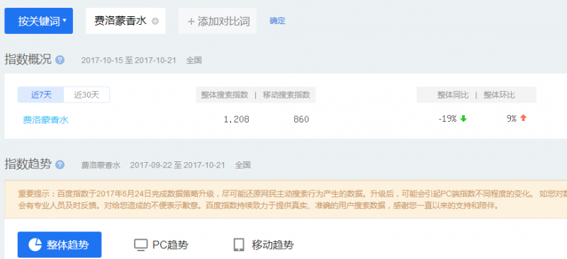 “费洛蒙香水”一个可以月入几万的暴利产品网创-网赚-电商-tk-出海-AI-抖音-快手-小红书-视频号-玩法-创业-小程序-公众号-私域-s粉网创智库