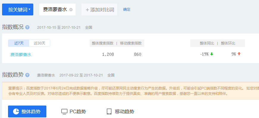 “费洛蒙香水”一个可以月入几万的暴利产品 - 网创智库网创-网赚-电商-tk-出海-AI-抖音-快手-小红书-视频号-玩法-创业-小程序-公众号-私域-s粉网创智库