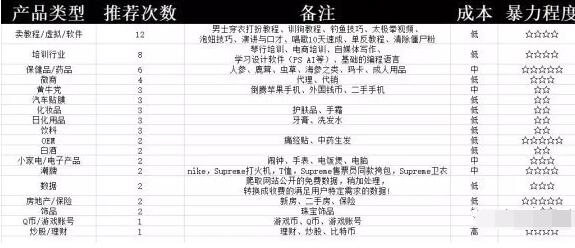 7个不起眼的偏门项目，没本钱一天日赚500网创-网赚-电商-tk-出海-AI-抖音-快手-小红书-视频号-玩法-创业-小程序-公众号-私域-s粉网创智库