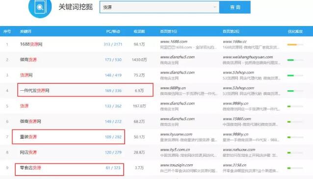 揭秘冷门暴利行业货源网站是如何赚钱的 2 image 20250302201728 698269