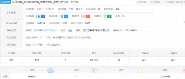 揭秘冷门暴利行业货源网站是如何赚钱的 3 image 20250302201728 977936