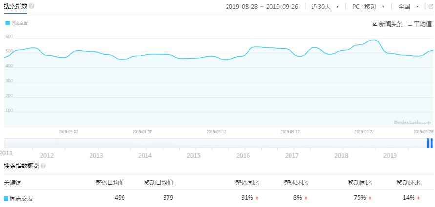 捞偏门-揭秘同志交友暴利项目的盈利模式 1 image 20250302201908 340664