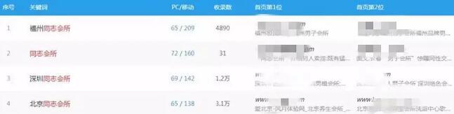 捞偏门-揭秘同志交友暴利项目的盈利模式 5 image 20250302201910 576004
