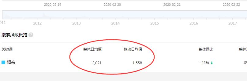 情感脱单暴利项目一年赚一百万很简单 2 image 20250305180423 066330