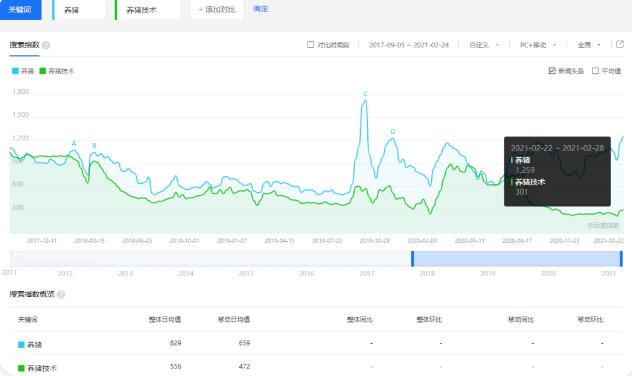 卖养猪技术长期可操作的蓝海暴利项目 5 image 20250305181225 302150