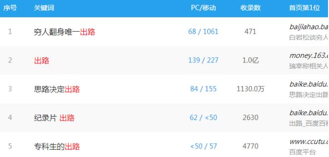 穷人翻身唯一出路,后面隐藏的冷门暴利项目 2 image 20250306175530 114525