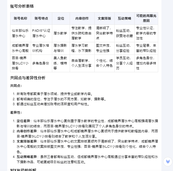 图片[3]网创-网赚-电商-tk-出海-AI-抖音-快手-小红书-视频号-玩法-创业-小程序-公众号-私域-s粉对标博主分析无法访问小红书链接的解决办法-dedef70fc48a网创-网赚-电商-tk-出海-AI-抖音-快手-小红书-视频号-玩法-创业-小程序-公众号-私域-s粉网创智库