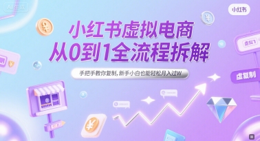 小红书虚拟电商从0到1全流程拆解，手把手教你复制，新手小白也能轻松月入过W网创-网赚-电商-tk-出海-AI-抖音-快手-小红书-视频号-玩法-创业-小程序-公众号-私域-s粉网创智库