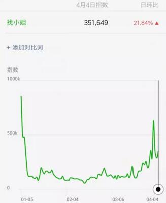 图片[2]网创-网赚-电商-tk-出海-AI-抖音-快手-小红书-视频号-玩法-创业-小程序-公众号-私域-s粉揭秘月赚10W的暴利黑产：找小姐姐项目！网创-网赚-电商-tk-出海-AI-抖音-快手-小红书-视频号-玩法-创业-小程序-公众号-私域-s粉网创智库