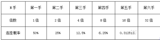 图片[2]网创-网赚-电商-tk-出海-AI-抖音-快手-小红书-视频号-玩法-创业-小程序-公众号-私域-s粉揭秘：灰色暴利项目轻松月入10万+ 你入套了吗？网创-网赚-电商-tk-出海-AI-抖音-快手-小红书-视频号-玩法-创业-小程序-公众号-私域-s粉网创智库