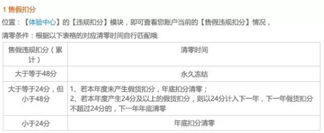 图片[4]网创-网赚-电商-tk-出海-AI-抖音-快手-小红书-视频号-玩法-创业-小程序-公众号-私域-s粉野路子：职业差评师是如何空手套白狼月入3万？网创-网赚-电商-tk-出海-AI-抖音-快手-小红书-视频号-玩法-创业-小程序-公众号-私域-s粉网创智库