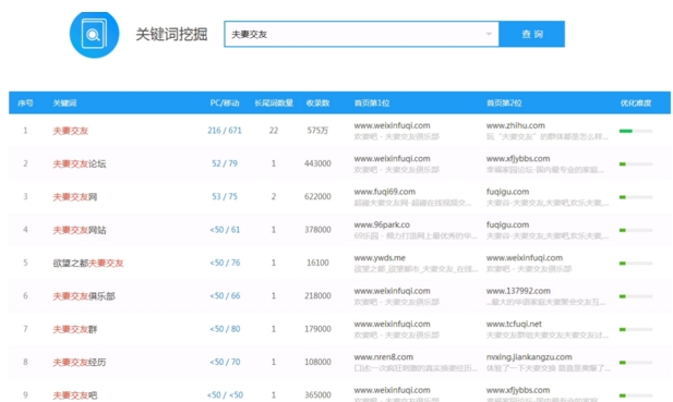 图片[2]网创-网赚-电商-tk-出海-AI-抖音-快手-小红书-视频号-玩法-创业-小程序-公众号-私域-s粉擦边的网赚项目—夫妻交友论坛网创-网赚-电商-tk-出海-AI-抖音-快手-小红书-视频号-玩法-创业-小程序-公众号-私域-s粉网创智库
