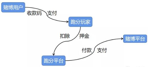 图片[4]网创-网赚-电商-tk-出海-AI-抖音-快手-小红书-视频号-玩法-创业-小程序-公众号-私域-s粉传说中的usdt跑分，日赚上千的灰产揭秘（防骗）网创-网赚-电商-tk-出海-AI-抖音-快手-小红书-视频号-玩法-创业-小程序-公众号-私域-s粉网创智库