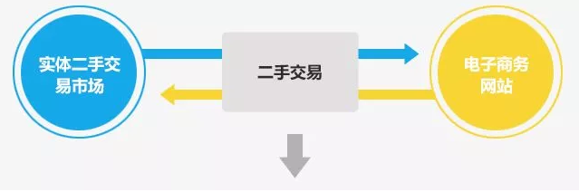 利用二手平台销售的灰色项目网创-网赚-电商-tk-出海-AI-抖音-快手-小红书-视频号-玩法-创业-小程序-公众号-私域-s粉网创智库