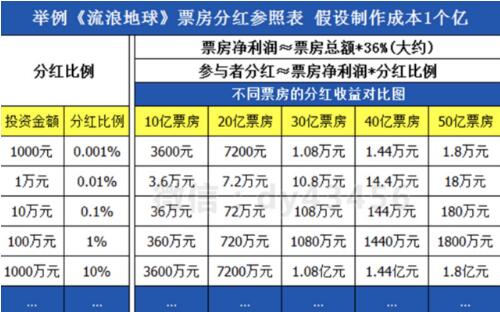 野路子：小编揭秘投资电影赚钱骗局网创-网赚-电商-tk-出海-AI-抖音-快手-小红书-视频号-玩法-创业-小程序-公众号-私域-s粉网创智库
