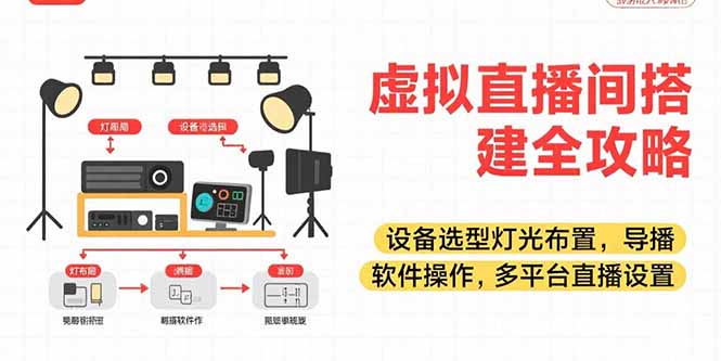 虚拟直播间搭建全攻略，设备选型灯光布置，导播软件操作，多平台直播设置网创-网赚-电商-tk-出海-AI-抖音-快手-小红书-视频号-玩法-创业-小程序-公众号-私域-s粉网创智库