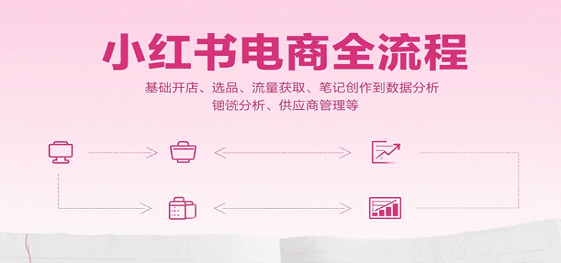 小红书电商全流程，基础开店、选品、流量获取、笔记创作到数据分析、供应商管理等网创-网赚-电商-tk-出海-AI-抖音-快手-小红书-视频号-玩法-创业-小程序-公众号-私域-s粉网创智库